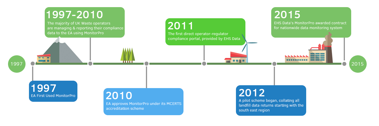 Environment_Agency_Timeline